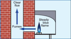 A safe gas appliance /